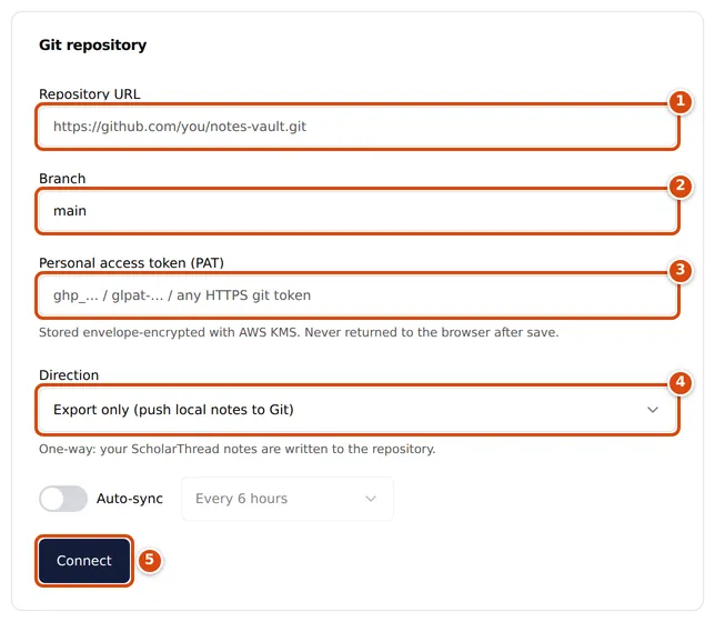 The Git repository form in Settings, Git sync, with Repository URL, Branch, Personal access token and Direction fields and a Connect button