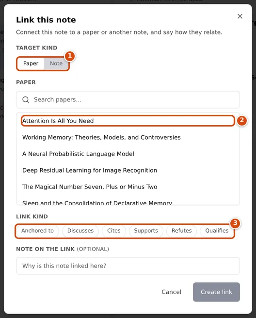 The Link this note dialog, with the target kind, a list of papers and the link kinds Anchored to, Discusses, Cites, Supports, Refutes and Qualifies